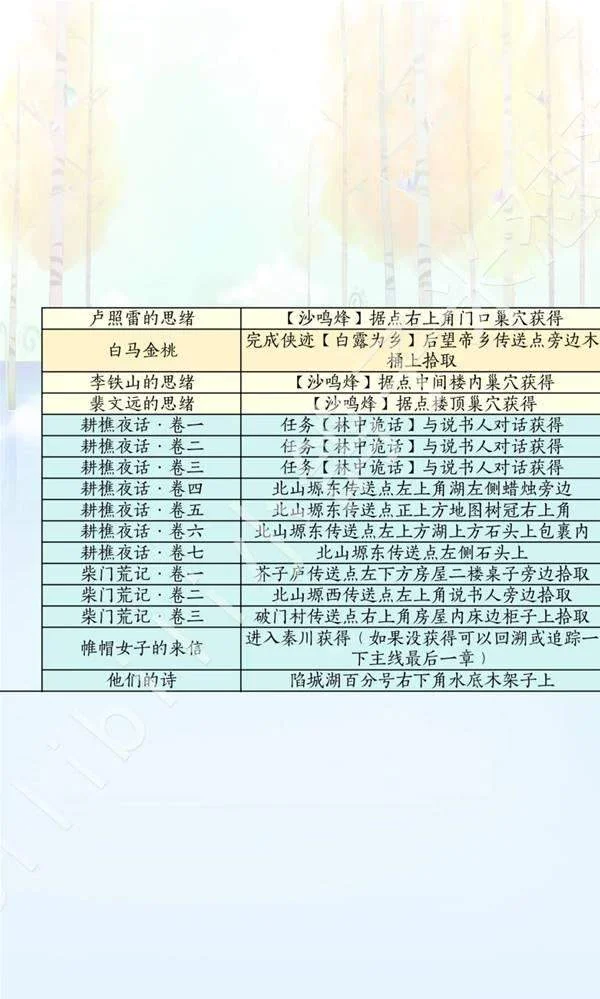 燕云十六声滹沱版本诗话怎么获取攻略